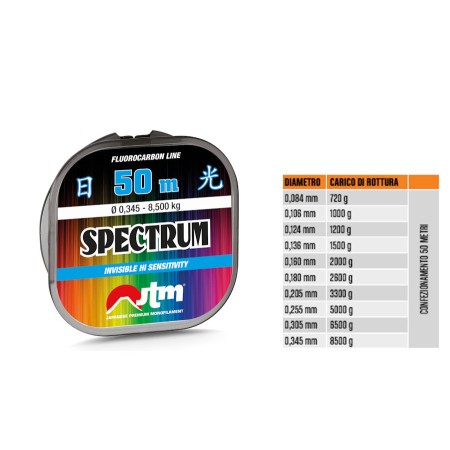 SPECTRUM